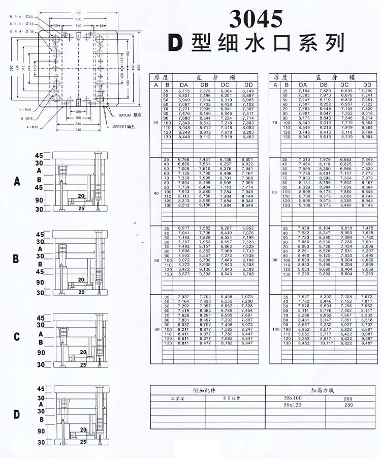 3045D型细水口系列