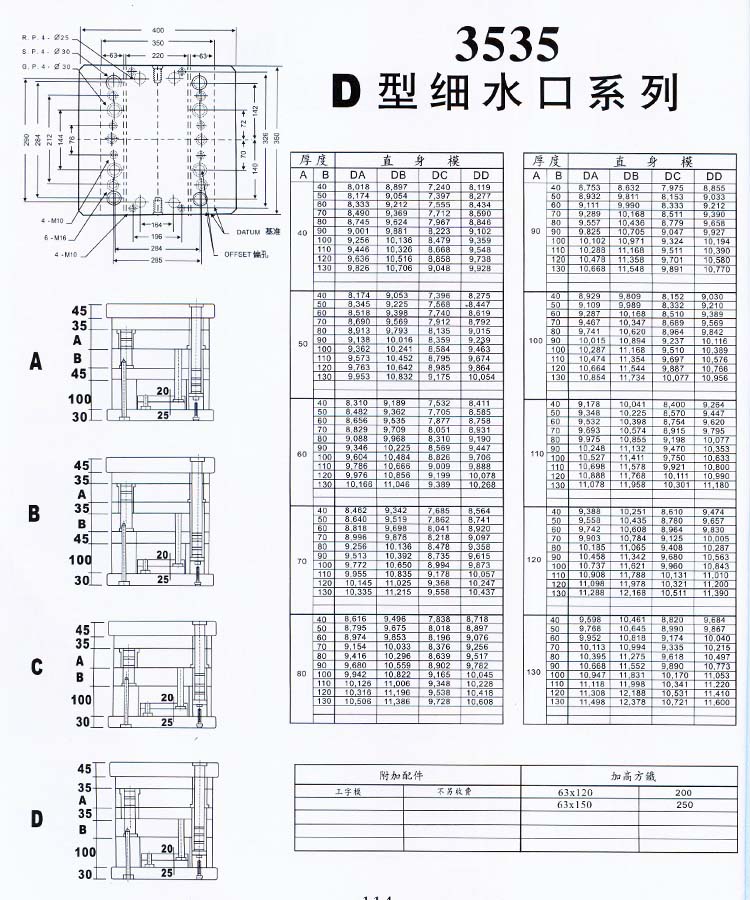 3535D型细水口系列