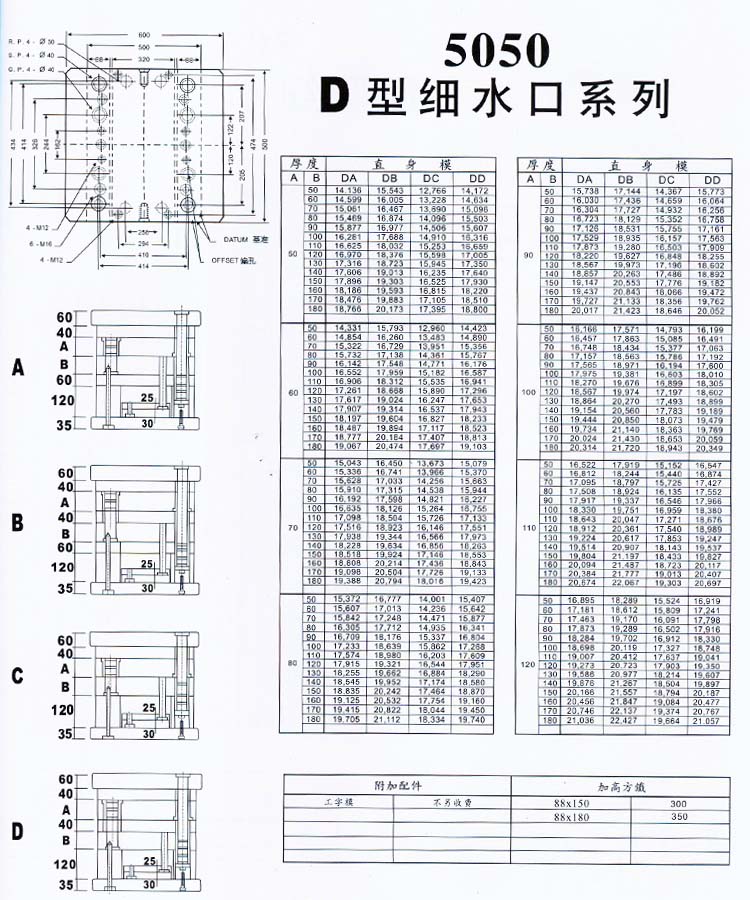 5050D型细水口系列