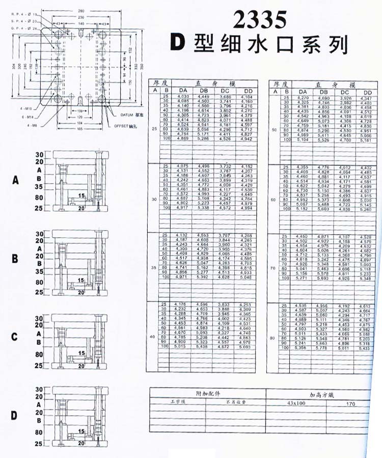 2335D型细水口系列