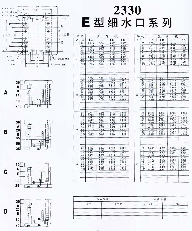 2330E型细水口系列