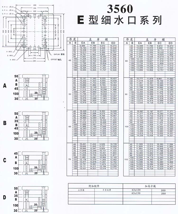 3560E型细水口系列