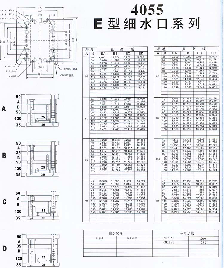 4055E型细水口系列