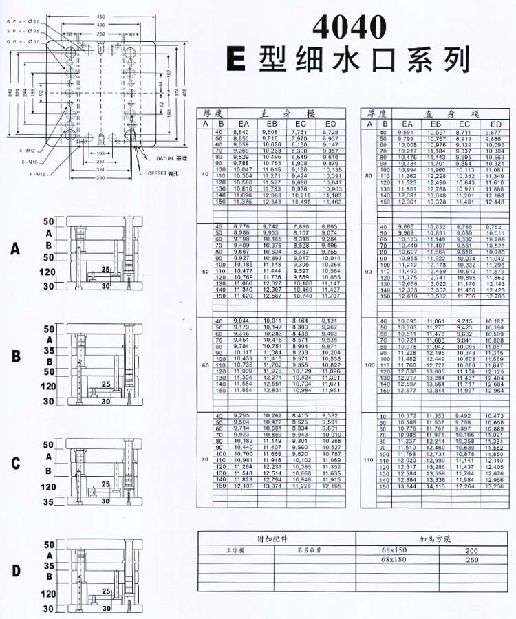 4040E型细水口系列