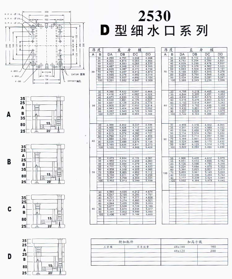 2530D型细水口系列