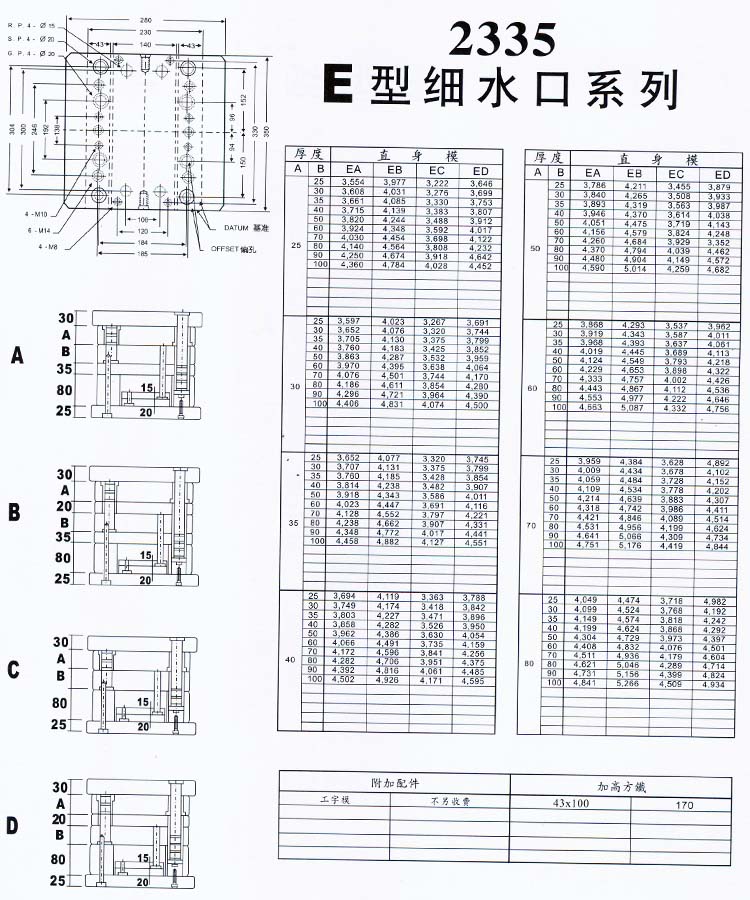 2335E型细水口系列